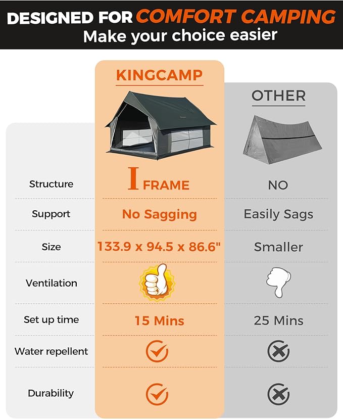 KingCamp Camping Tent 6-8 Person, Weatherproof Hot Tent Large Family Cabin Tents with Stove Jack, Waterproof & Windproof for Family Camping & Outdoor Parties