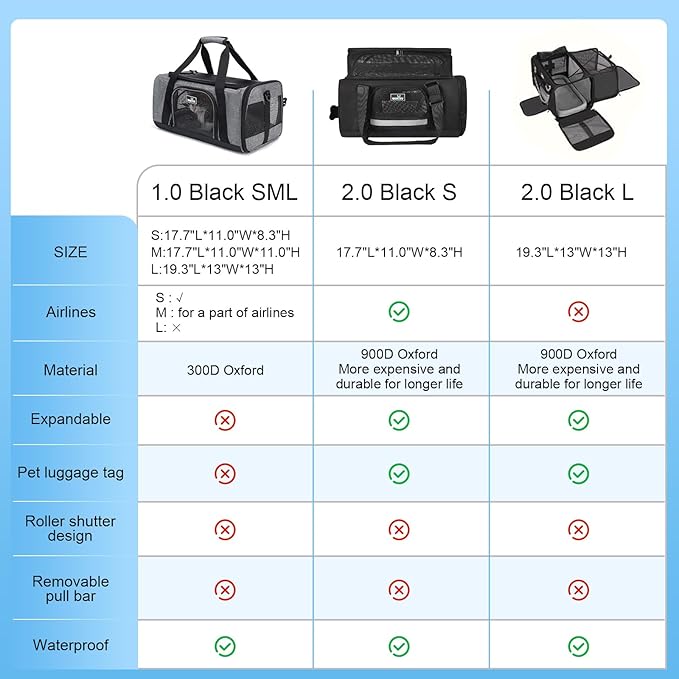 Wakytu Airline Approved Pet Carrier, TSA Approved Soft Sided Travel Bag for Small Dogs and Cats, 5 Mesh Windows & Padded Shoulder Strap for Plane Underseat, 17.7"x11"x8.3"