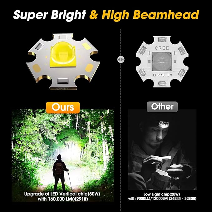 1,000,000 Lumens Rechargeable Headlamp, 5 Modes & IP68 Waterproof Head Lamp, Headlamps for Adults Rechargeable, 90°Adjustable Head Lights for Outdoor Camping, Hunting, Running