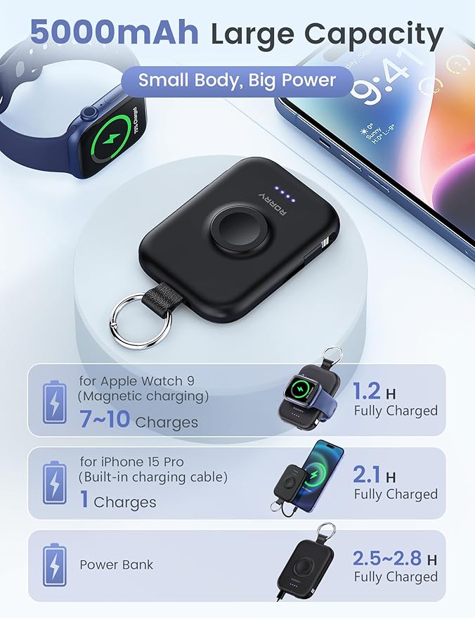 RORRY Portable Charger, 5000mAh Portable Charger Power Bank with Built-in Cables Laptop Power Bank, 25000mAh 65W Portable Laptop Charger