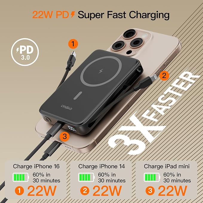 2025 Latest Portable Charger, 16800mAh Magnetic 15W Wireless Power Bank with 2 Built in Cables, LED Display Battery Pack Travel Essentials for iPhone 17/16/15/14/13/12/Pro/Mini/Pro Max