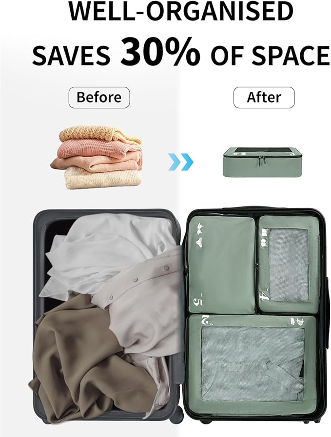 ECOHUB 7 Set Packing Cubes Tear-Resistant Luggage Packing Organizers with Number Icon for Travel Accessories Luggage Suitcase Machine Washable Packing Cubes (Green)