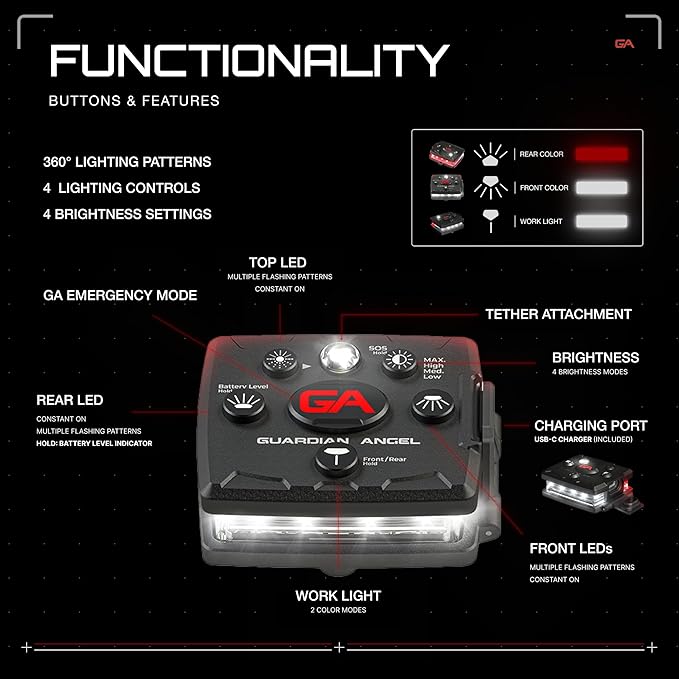 Guardian Angel Micro Series Safety Lights, (All White Front & Red Rear) | Rechargeable, Magnetic & Hands-Free Wearable LED Flashlight for Dog Walking, Cycling, Hiking, Camping & Fishing