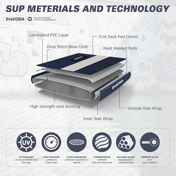 Inflatable Stand-Up Paddle Boards – Available 32"/33"/34" Widths Inflatable Paddle Board with SUP Accessories, Camera Mount, Basic All-Around SUP Board for All Skill Levels, Up to 450lbs