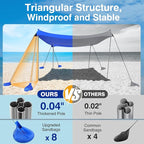 Rhino Valley Beach Tent Shade Canopy UPF50+ Protection, 8 Sandbags, 4 Stability Poles, Outdoor Sun Shelter Umbrella for Sand, Camping, Fishing Essentials