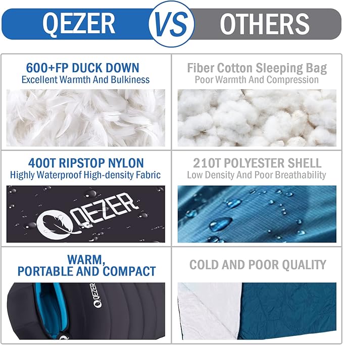 Down Sleeping Bag for Adults 0°F 10°F 15°F 20°F Backpacking Sleeping Bag for Cold Weather with Compression Sack