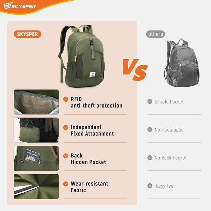 SKYSPER Small Hiking Backpack for Men Women 20L RFID Packable Daypack Ultralight Foldable Back Pack Lightweight Collapsible Travel Day Pack