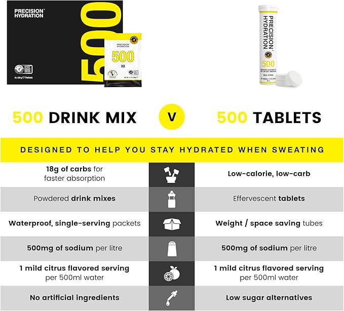 Precision Hydration Electrolyte Powder - No Artificial Ingredients, Multi Strength Hydration Packets - Individual Waterproof Servings - Gluten/Dairy Free, 10 Box (80 Packets, 500mg/L-Yellow)