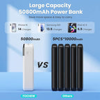 Portable Charger 50800mAh Power Bank,25W PD QC 4.0 USB C Fast Charging External Battery Pack,3 Output LCD Display Portable Cellphone Charger Compatible with iPhone 16/15/14/13/12,Samsung,Android-White