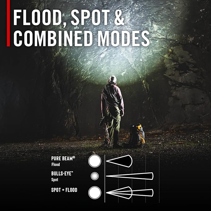 Coast RL35R Voice-Controlled 1100 Lumen Rechargeable LED Headlamp with ARC280™ Lighting, 4 Color Modes, Rear-Facing Safety Signal, Variable Light Control and USB-C Charge Port
