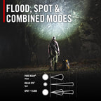 Coast RL35R Voice-Controlled 1100 Lumen Rechargeable LED Headlamp with ARC280™ Lighting, 4 Color Modes, Rear-Facing Safety Signal, Variable Light Control and USB-C Charge Port