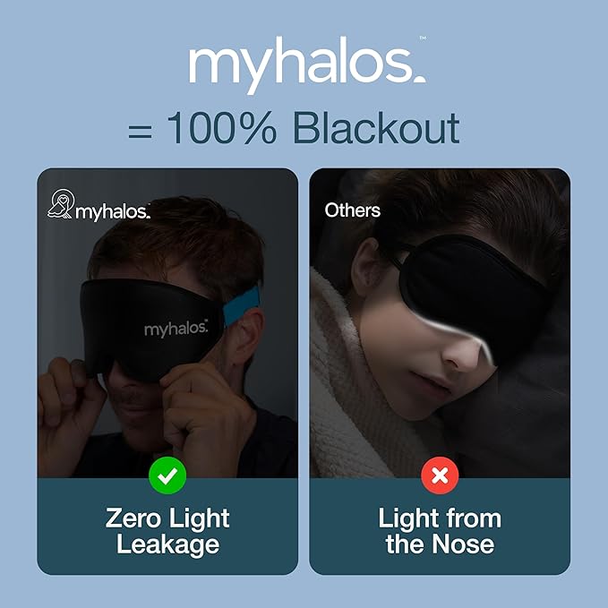 MyHalos® Sleep Mask - Eye Masks for Sleep - 100% Blackout Sleeping Mask for Women, Men & Side Sleepers - 3D Sleeping Eye Mask for Zero Pressure - Award Winning Design, Eyelash Friendly & Breathable