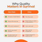 Sierra Madre Emergency Sleeping Bag – Ultralight, Waterproof Mylar Thermal Bivy Sack Tent for Hiking, Bug-Out Bags, Survival Kits