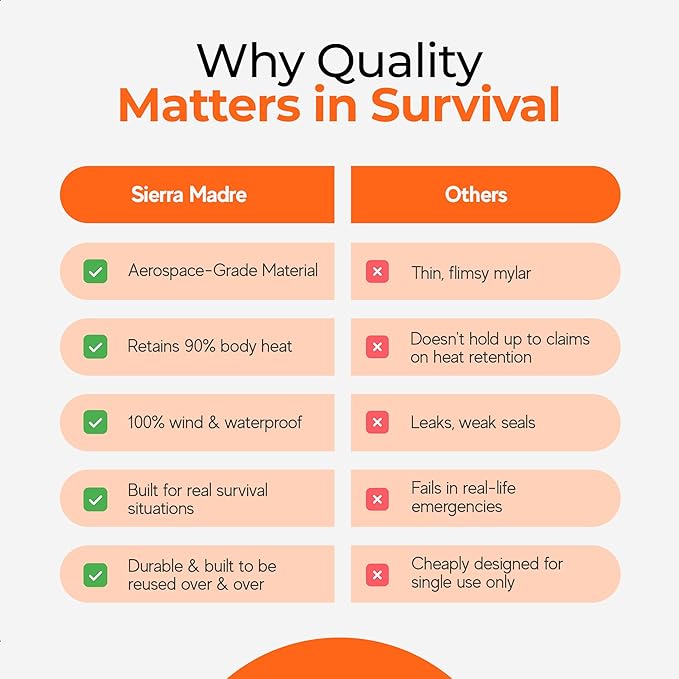 Sierra Madre Emergency Sleeping Bag – Ultralight, Waterproof Mylar Thermal Bivy Sack Tent for Hiking, Bug-Out Bags, Survival Kits