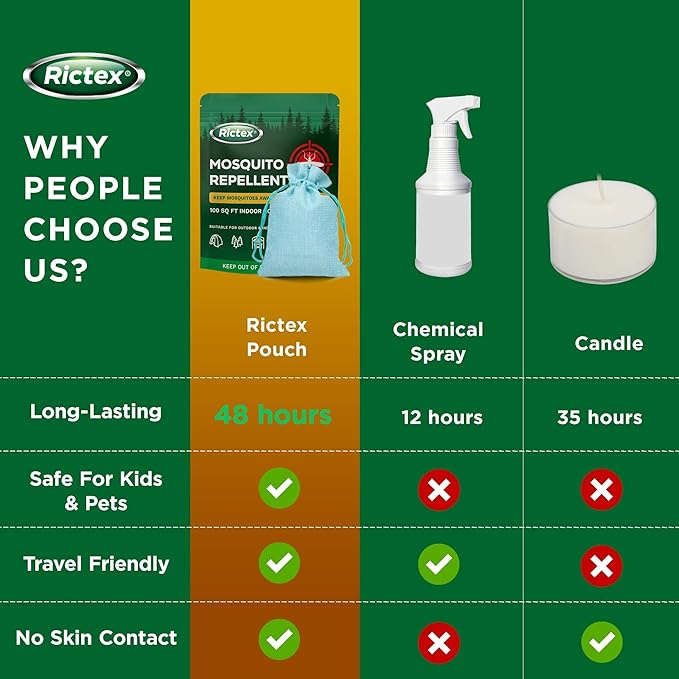 Mosquito Repellent Outdoor Patio Pouches: Natural Insect Deterrent with Citronella & Peppermint Oils - Safe for Kids & Pets - Ideal for Yard, Camping, Home & Indoor Use - 10 Hanging Portable Pouches