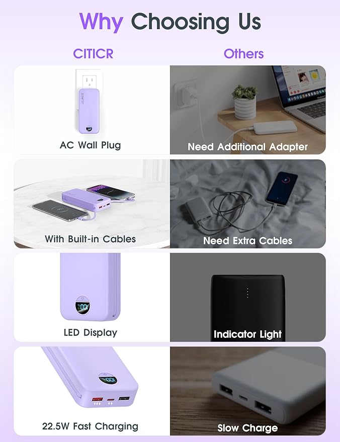 Portable Charger, 20000mAh 22.5W USB C Fast Charging Power Bank with Built-in Cables & Wall Plug, External Battery Pack with LED Display, Travel Essentials Compatible with iPhone, iPad, Samsung Purple