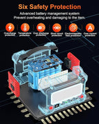 166.5Wh Portable Power Station 150W Laptop Charger,Lithium Battery Power Bank Solar Generator with AC outlet & Flashlight (SOS mode) for Home Emergency Outage,Office,Outdoor Camping,RV Travel.