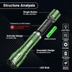 RECHOO LED Flashlight 2 Pack Green, Tactical Flashlights High Lumens with 3 Modes, Pocket Small Flash Light, Waterproof Zoomable Flashlights for Home Emergency, Camping Essentials (Battery Included)