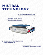 Mistral Stand Up Inflatable Paddle Board Racing & Touring Board 13'2"/ 14' Race Board, Backpack with Wheels, Durable ISUP for Youth & Adult, w/Premium SUP Accessories