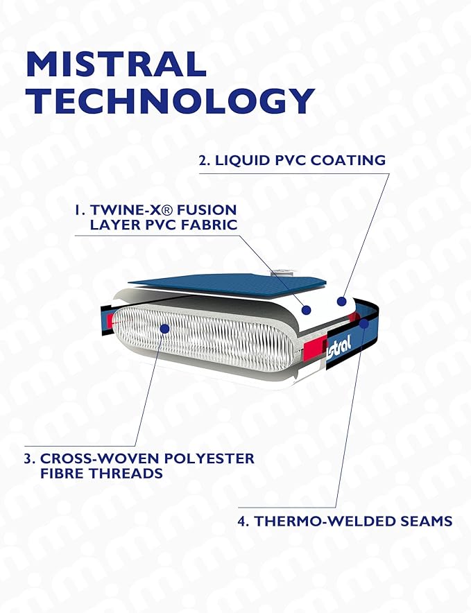 Mistral Stand Up Inflatable Paddle Board Racing & Touring Board 13'2"/ 14' Race Board, Backpack with Wheels, Durable ISUP for Youth & Adult, w/Premium SUP Accessories