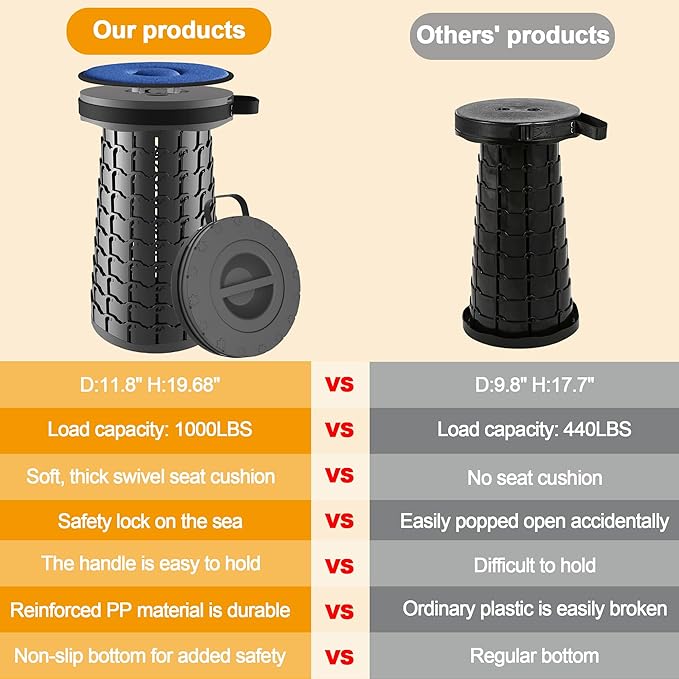 ALEVMOOM Upgraded XXL 19.7" Collapsible Stool, Heavy Duty Portable Folding Stool Max Load 1000 lbs, Retractable Telescoping Foldable Seat for Camping Fishing Hiking Travel BBQ