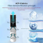 Water Bottle with Filter for Drinking, 26 Ounces 3-Stage Water Filter Bottle for Outdoor Travel Camping Moutaining Backpacking Hiking (Light Grey)