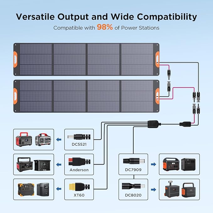 440 Watt N-Type 16BB Portable Solar Panel, RV Essentials,2PCS 220W 19.8V Foldable Solar Charger for Power Station, 25% High Efficiency IP67 Waterproof 4 Kickstands for Camping RV Hurricane