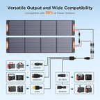 440 Watt N-Type 16BB Portable Solar Panel, RV Essentials,2PCS 220W 19.8V Foldable Solar Charger for Power Station, 25% High Efficiency IP67 Waterproof 4 Kickstands for Camping RV Hurricane