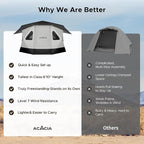 Space Acacia Lite Camping Tent | 2/3/4/8 Person Pop Up Tents for Camping | Lightweight & Durable Beach Tent | Level 7 Wind Resistance, UPF 50+ | Quick Setup for Camping & Backyard