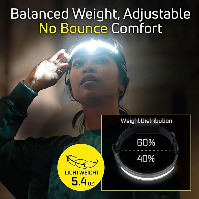 LED Headlamp, Liteband PRO 1500 Lumen Super Bright Head Lamp, Rechargeable Powerful Battery Powered Tactical Headlamps, Camping, Running, Hard Hat Light, Best Rated Forehead Flashlight, Carbon