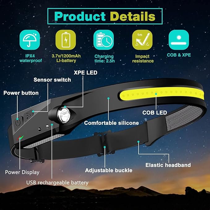 FBKK Rechargeable LED Headlamp 2 Pack, 230°Wide Beam Head Lamp with Motion Sensor, Waterproof Lightweight Headlight Flashlight for Camping, Hiking, Running, Outdoor for Adults and Kids