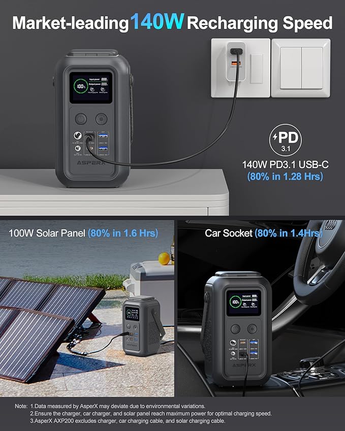AsperX Portable Power Station (60,000mAh), Dual 140W Fast Charging (Total 200W), LiFePO4 Battery, 192Wh Power Bank Station, Generator for Home Use, Home Backup for Travel, Camping, Emergency (Gray)