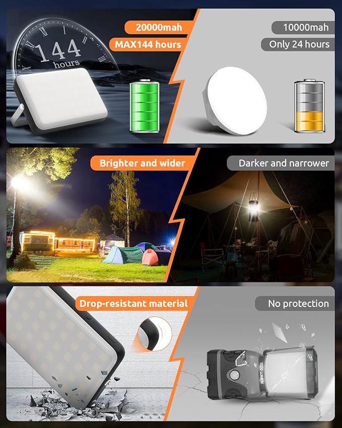 Eventek LED Camping Lantern Rechargeable, 20000mAh Portable Camping Lights up to 144 Hours & 4 Light Modes, IPX5 Waterproof Camping Essentials for Power Outages, Emergency, Tent, Outdoor
