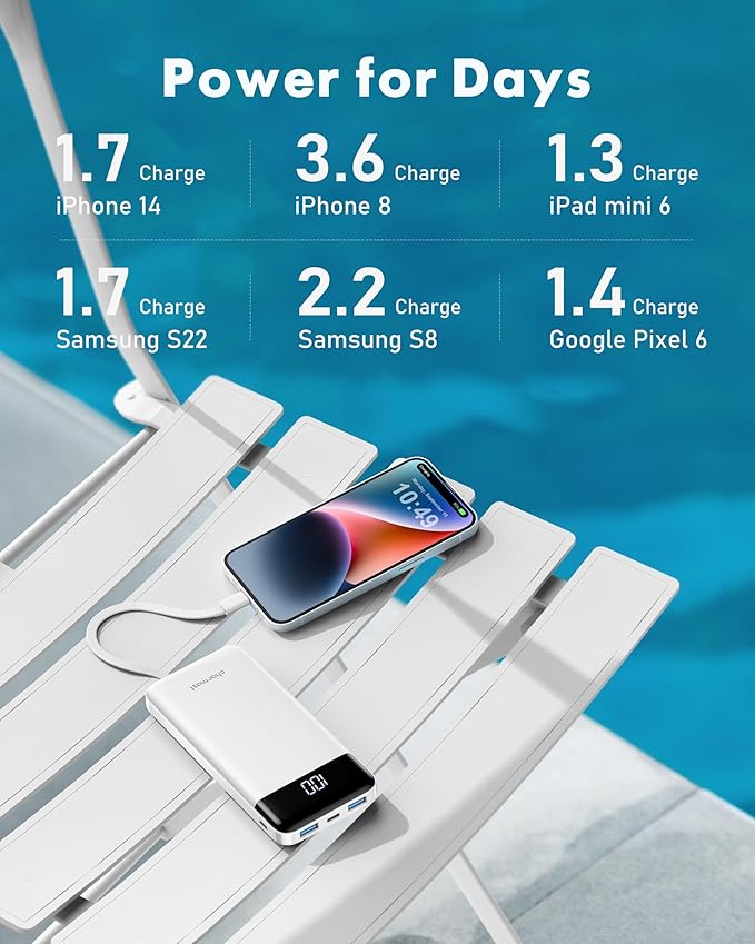 Charmast Portable Charger with Built in Cables, Power Bank with Cords Wires, Slim 10000mAh Travel Battery Pack 6 Outputs 3 Inputs 3A Fast Charging for Samsung Google Pixel LG Moto iPhone iPad