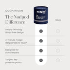 Nodpod Mineralized Silk Gentle Pressure Sleep Mask - Strap-Free, Light-Blocking Design for Sleep, Travel & Relaxation - Weighted Eye Pillow, Machine Washable (Sapphire)