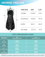 Mask Fins Snorkeling Gear for Adults, Full Face Snorkel Mask & Adjustable Swim Fins Snorkel Set, Panoramic View Snorkel Mask Dry Top Anti-Fog Anti-Leak
