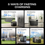 EF ECOFLOW Solar Generator Delta 3 with 160W Solar Panel, 1024Wh Portable Power Station, LFP Battery 1800W AC/100W USB-C Output, Full Charge in 56 Min for Home Backup Power, Camping & RVs