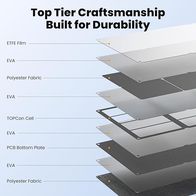 N-Type 16BB 220W Portable Solar Panel for EF/Jackery/Bluetti/Anker Power Station, IP68 Waterproof Foldable Solar Panel ETFE 25% High Efficiency for Outdoor Camping RV Trip
