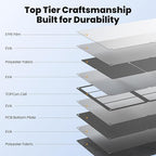 N-Type 16BB 200W Portable Solar Panel for EF/Jackery/Bluetti/Anker Power Station 20V Foldable Solar Panel 25% High Efficiency IP68 Waterproof for Outdoor Trip RV Camping Blackout Off Grid