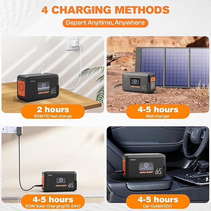 HOWEASY Portable Power Station 98Wh,135W(200W Peak) Solar generator, 110V AC Outlet and 65W PD output,Lithium Battery Backup Power Bank with LED Light for Camping, Home Backup Outdoor Emergency