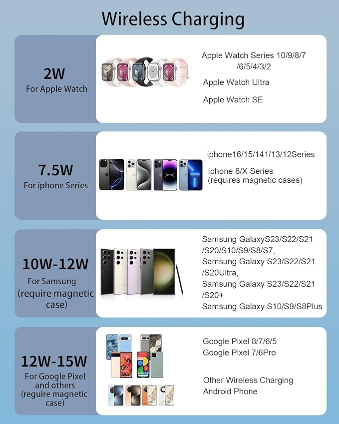 Magnetic Power Bank with iwatch Charger, 10000mAh Magnetic Portable Charger for iPhone 16/15/14/13/12, Max 15W Wireless Power Bank Built-in USB C Cables, 35W USB C Fast Charging Battery Pack