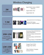 Magnetic Power Bank with iwatch Charger, 10000mAh Magnetic Portable Charger for iPhone 16/15/14/13/12, Max 15W Wireless Power Bank Built-in USB C Cables, 35W USB C Fast Charging Battery Pack