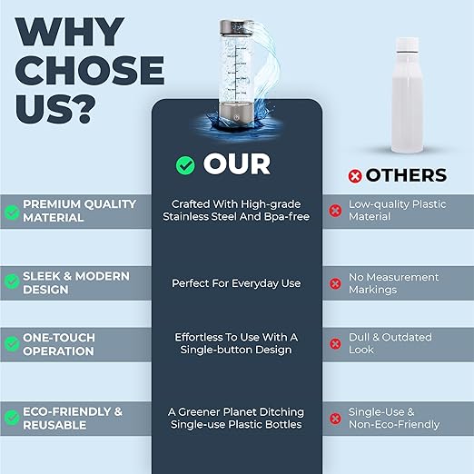 Flow Essence Hydrogen Water Bottle – Portable Molecular Hydrogen Generator with USB Charger – Wellness Hydration Solution for Home, Office & Travel