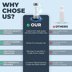 Flow Essence Hydrogen Water Bottle – Portable Molecular Hydrogen Generator with USB Charger – Wellness Hydration Solution for Home, Office & Travel