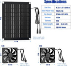 MARBERO 4.7 Inch Solar Powered Fan Kit, 15W Solar Panel with 2 Waterproof Fans, Intake or Exhaust Air Fan wtih 13 Ft Cable for Outside Backyard Chicken Coops, Greenhouses, Dog Houses, Pet Houses