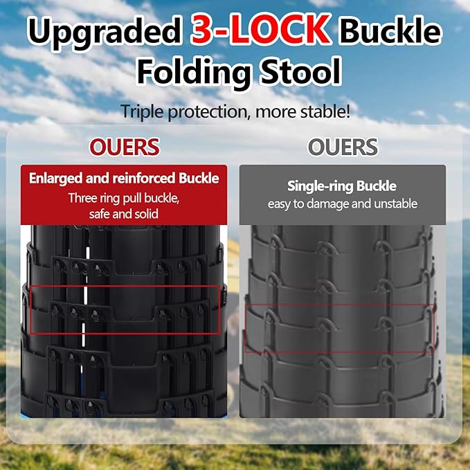 Upgraded Camping Folding Stool with Carrying Straps Lightweight Yet More Sturdy with Load Capacity 450lbs Portable Collapsible Retractable Stool for Camping Fishing Hiking BBQ 2.0