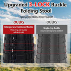 Upgraded Camping Folding Stool with Carrying Straps Lightweight Yet More Sturdy with Load Capacity 450lbs Portable Collapsible Retractable Stool for Camping Fishing Hiking BBQ 2.0