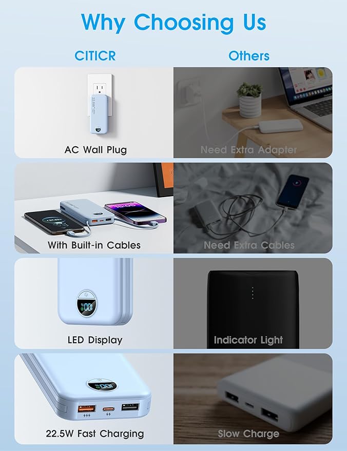 Portable Charger with Built-in Cables and Wall Plug, 12000mAh 22.5W USB C Power Bank Fast Charging with LED Display, External Battery Pack Travel Essentials Compatible with iPhone, iPad, Samsung Blue