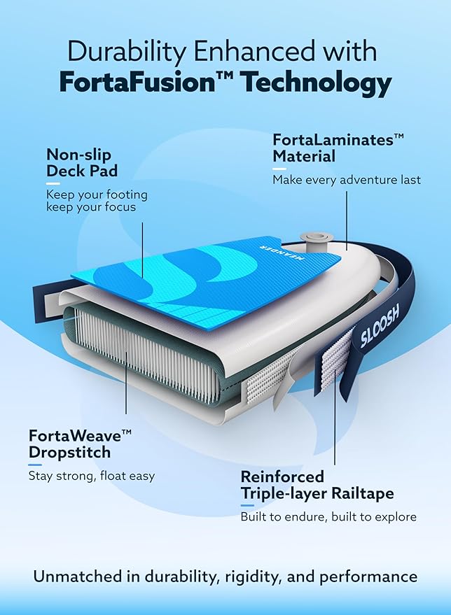 SLOOSH Inflatable Stand Up Paddle Board, 10'6" Inflatable Paddle Boards with Premium Accessories, Non-Slip EVA Deck, Ultra-Light Carry Bag Pump, Meander SUP for Youth & Adults