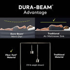 INTEX Dura-Beam Standard Pillow Rest Air Mattress: Fiber-Tech